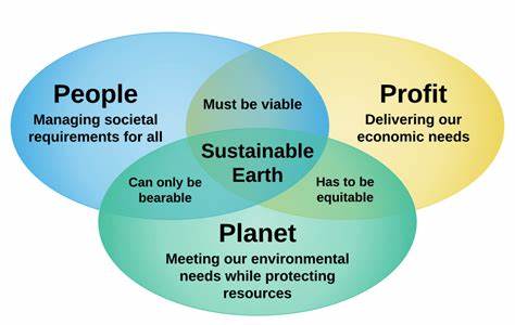 the three pillars of sustainability