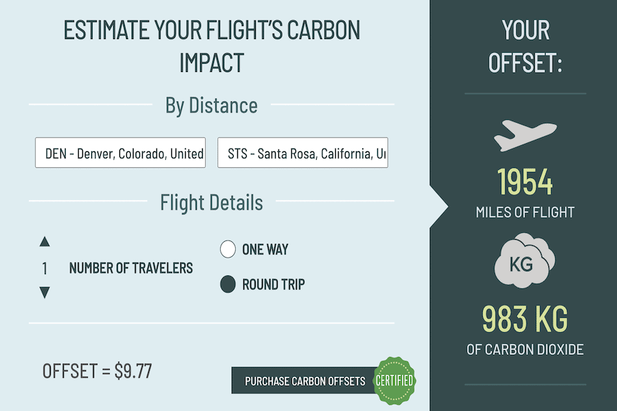 The Good Traveler's carbon offset calculator